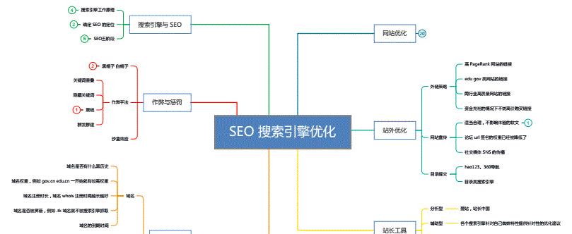 SEO优化策略技巧大全（提升网站排名的10个关键步骤）