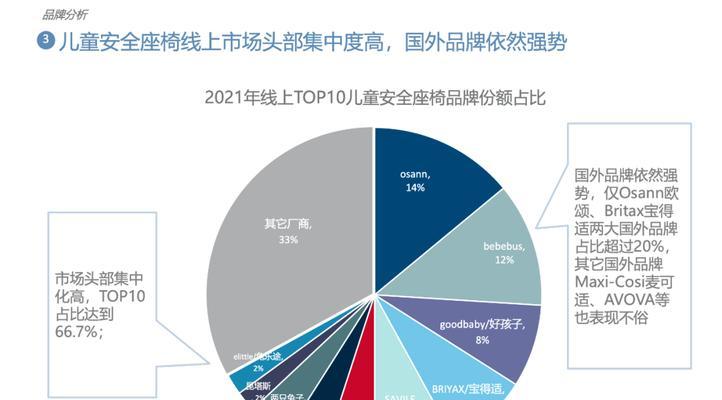 2023年SEO发展趋势（从用户体验到语义搜索，SEO未来将如何变化？）