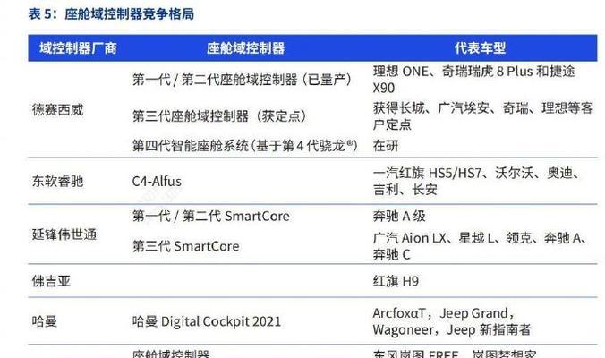 百度营销白皮书