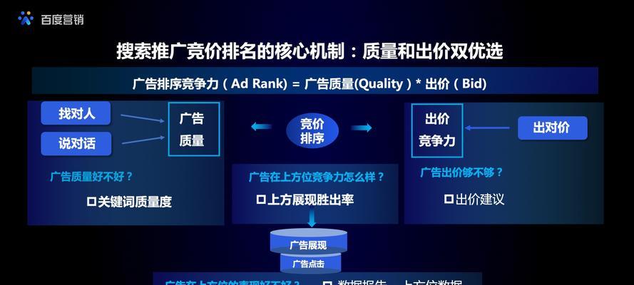 360揭秘百度竞价新质量度体系（为您解析百度竞价排名真相，了解新质量度体系）