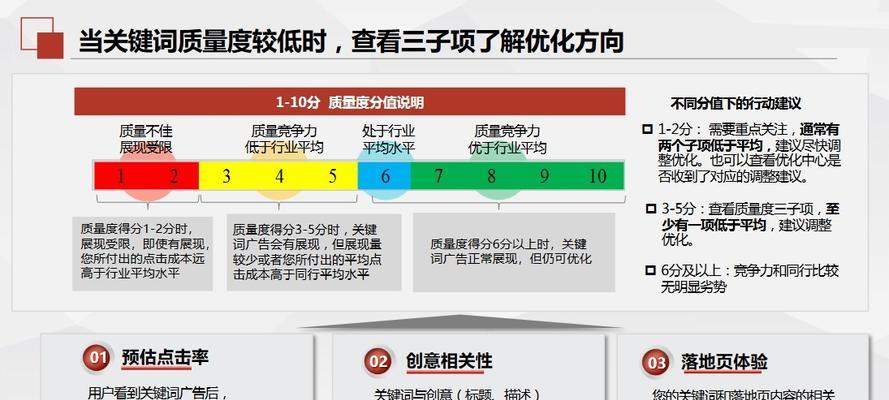 360揭秘百度竞价新质量度体系（为您解析百度竞价排名真相，了解新质量度体系）