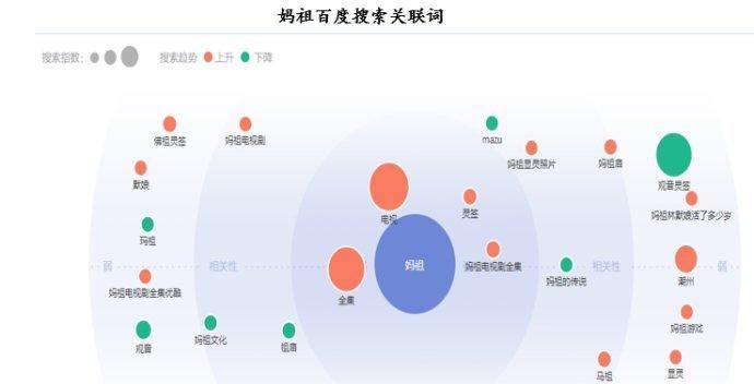 3个月内打造上千IP流量的网站（实用技巧分享，让你成为IP大佬）