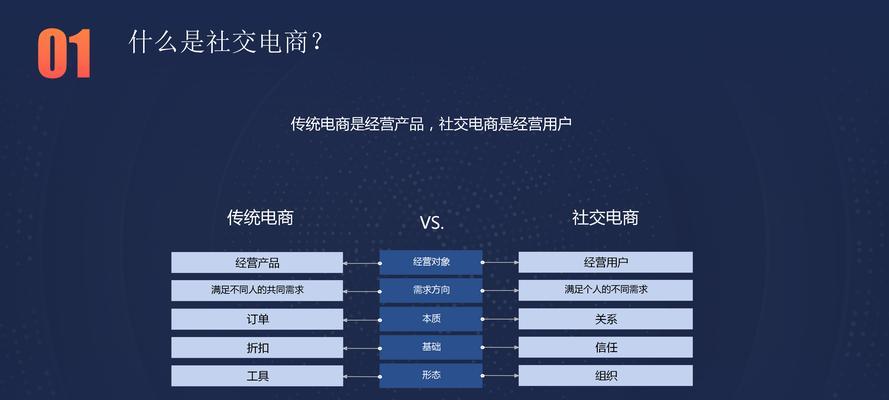 3种聪明的动画设计，提升网站用户参与度（让你的网站更加活跃的设计技巧，以及如何实现）