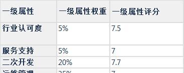 40天内让网站排名登上百度首页的实践经验（提升网站排名从这里开始，让你成为SEO高手）