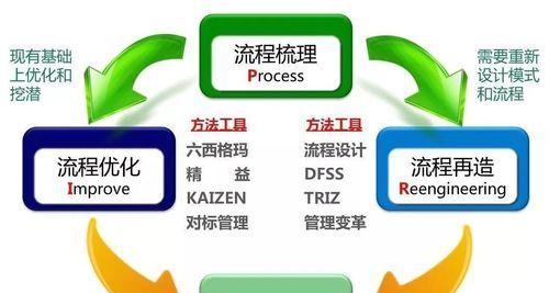 掌握h标签优化的正确姿势（如何利用h标签来提升网站SEO）