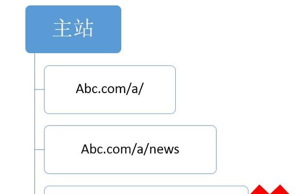 Robots协议在SEO优化中的作用（探究Robots协议对SEO优化的意义）