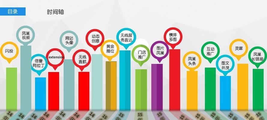SEM竞价入门基础知识（从零开始了解SEM竞价广告的本质）