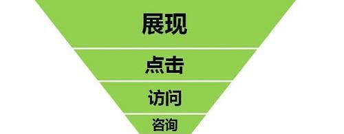 7个常见SEM面试问题及解答（从面试官角度出发，带你解密SEM面试）