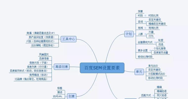如何合理地分配SEM预算（探究SEM预算分配的方法与技巧）