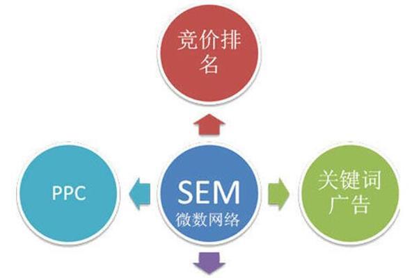 从数据中获得SEM成功的秘密（如何利用数据分析提高SEM成效）