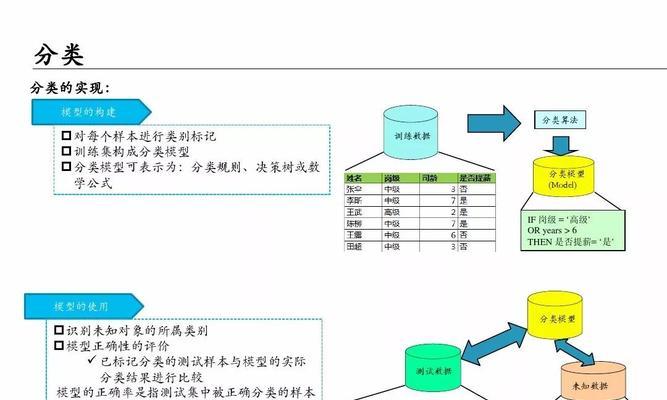 从数据中获得SEM成功的秘密（如何利用数据分析提高SEM成效）