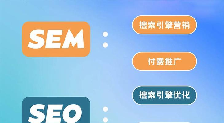 SEM营销中的出价策略分享（如何制定出合适的出价策略）