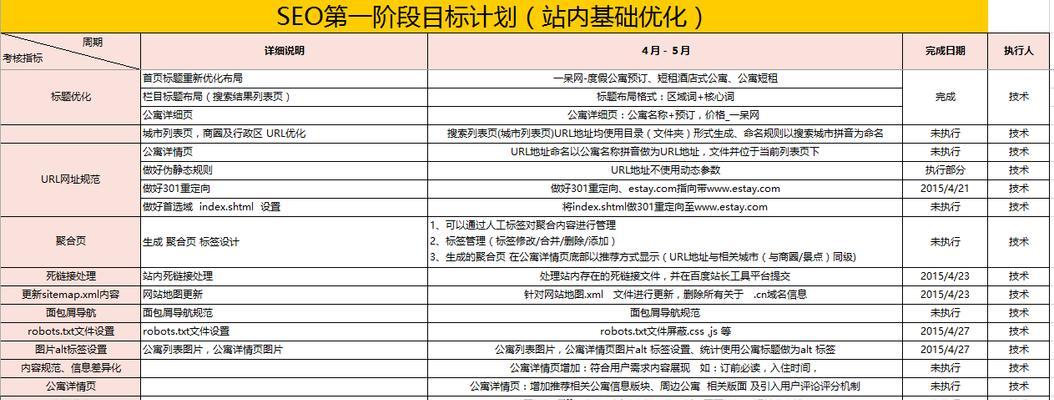 从竞争对手中学习，提高网站SEO排名（分析竞争对手网站的关键点和策略，优化自己的SEO策略）