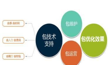 SEO必备（优化网站排名必须掌握的SEO技巧与方法）