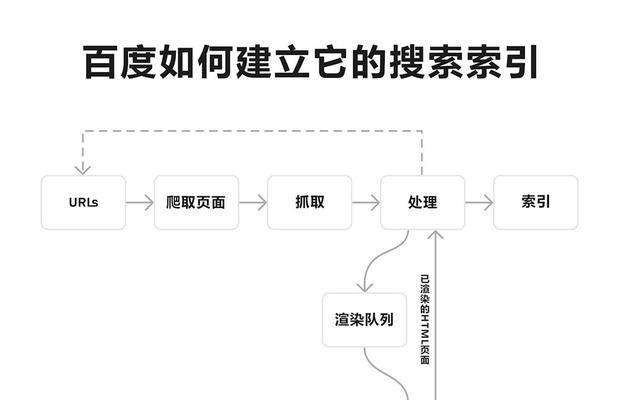 SEO编辑技巧（掌握SEO写作规则，让文章更易被搜索引擎收录）