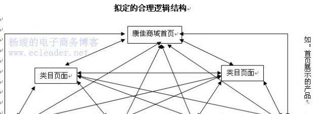 优化SEO常见URL路径的关键技术（让你的网站更易于被搜索引擎抓取）