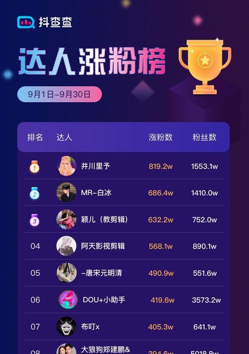 抖音视频带货之条件（打造火爆的抖音带货直播间，你需要这些条件！）