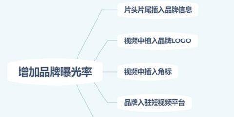 揭秘抖音视频营销的转化率（揭秘抖音视频营销的转化率）