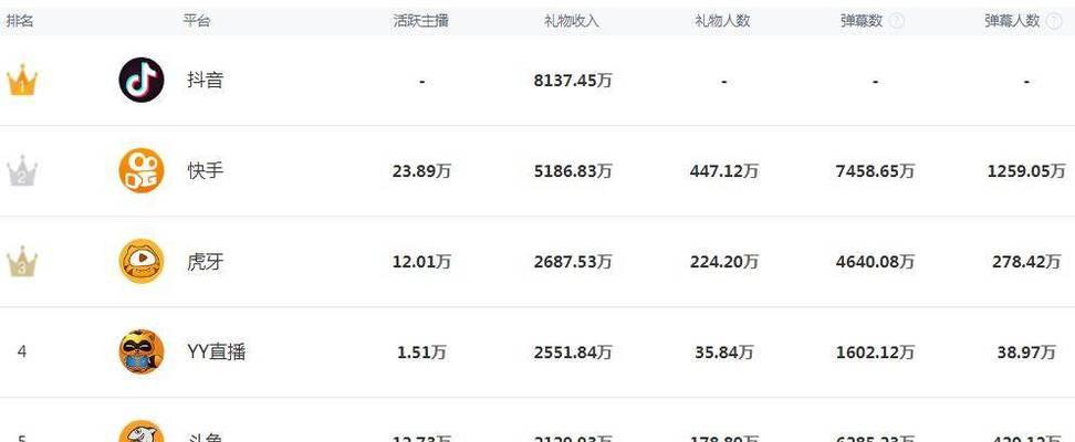 揭秘抖音收入比例，你想知道吗？（抖音上的明星们都赚了什么？一个比例告诉你！）