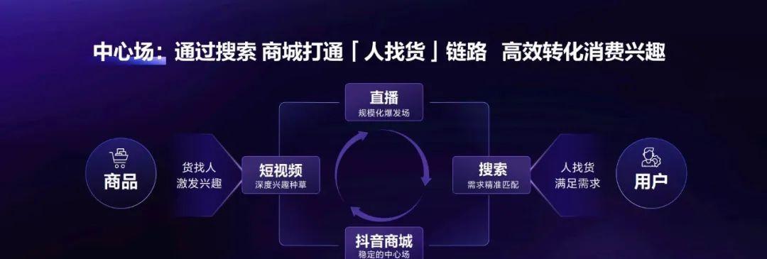 抖音收入是否需要交税？（探讨抖音平台用户的税务义务与责任，）