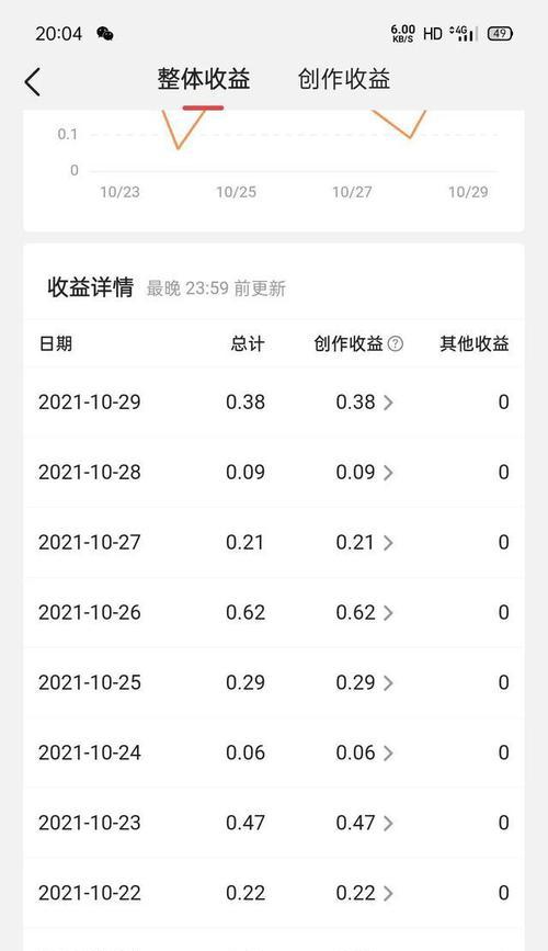 抖音收入揭秘！