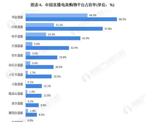 抖音数据分析平台盘点，如何挖掘用户需求？