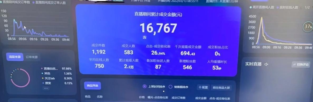 探究抖音数据罗盘的应用和作用（了解抖音数据罗盘的功能和特点，提高视频内容策略的精准性）