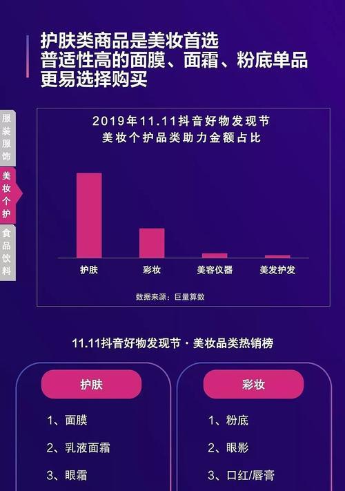 探秘抖音双11好物节活动运营要求（双11好物节活动的策划与执行，你需要了解的一切！）