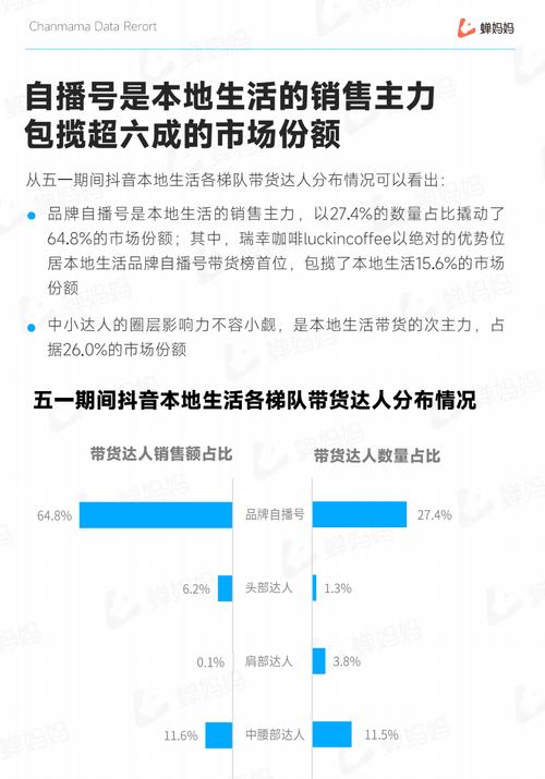 抖音销量排行榜揭晓！（这些产品在抖音上的销量最高，你买了吗？）