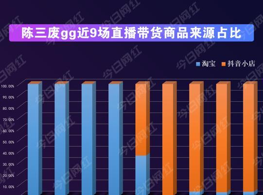 探究抖音小店达人榜的奥秘（了解达人榜的排名机制及对于抖音小店的影响）