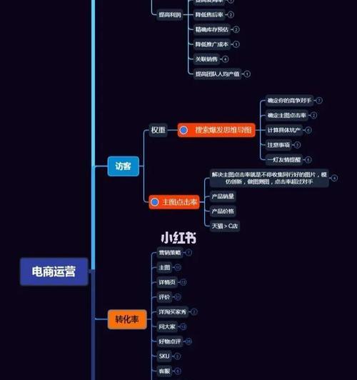 如何更改抖音小店经营类目（操作简单，准确选择，让你的店铺更占优势）