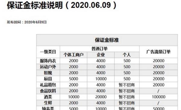 掌握这些技巧，让你的小店赚到满满的财富（掌握这些技巧，让你的小店赚到满满的财富）