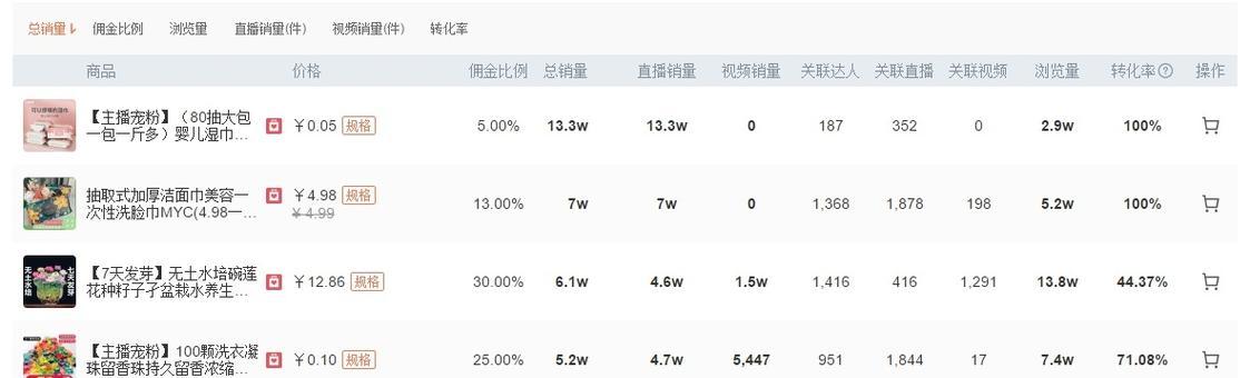 如何利用抖音小店流量提高销量（抖音小店流量扶持）