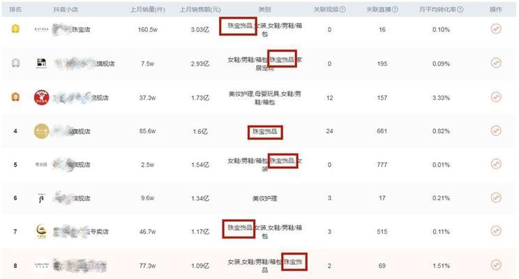 掌握抖音小店销售额关键，轻松实现月入过万！（如何查看抖音小店销售额，教你从数据中获取商机！）