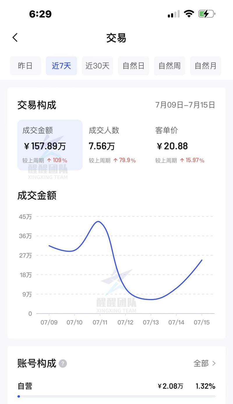 抖音小店销售数量到底是月销量吗？（揭秘抖音小店销售数量真相，了解这些你就不会被忽悠了！）
