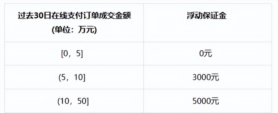 抖音小店是否需要交押金？（解读抖音小店运营规则，揭秘押金是否必要）