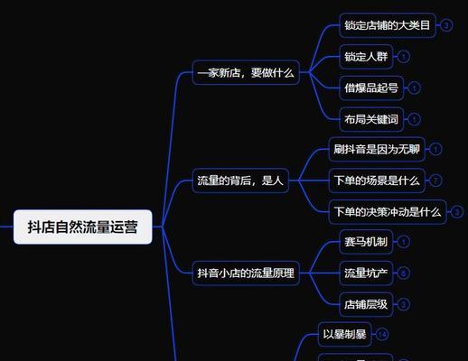 抖音小店自然流量爆弹玩法（如何让抖音自然流量爆炸，实现销量增长）