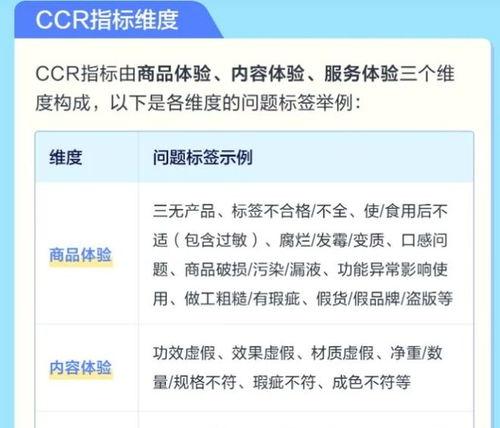 分析抖音CCr指标异常原因（解决方案）