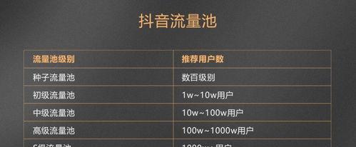 抖音视频收益计算方法（了解抖音视频的三种收益模式）