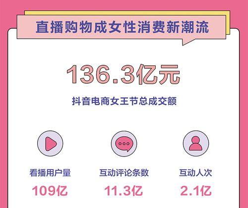 揭秘抖音电商创作者帐号管理规则（了解电商创作者帐号管理的注意事项）
