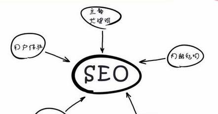 文成SEO提升网站排名（文成seo关键字优化策略）