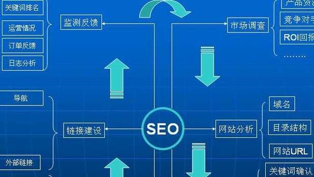 网站优化技术与方法（挖掘、注意问题、维护要点全解析）