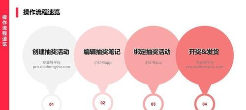 小红书使用指南（全方位掌握小红书的主要功能）