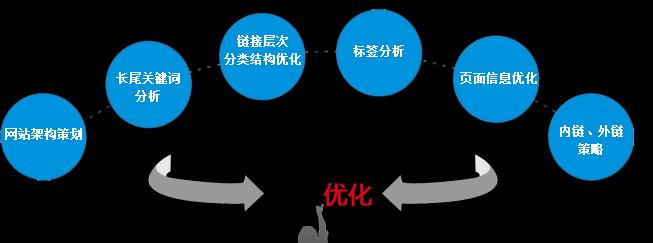 稳固排名的7种方法（打造可持续的排名稳定策略）