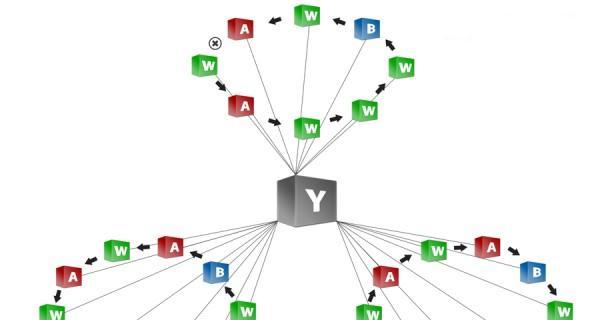 SEO高质量外链发布方法（提高网站排名必备技能）
