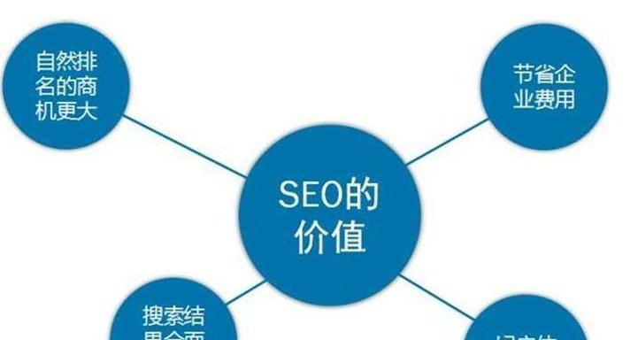 SEO高质量外链发布方法（提高网站排名必备技能）