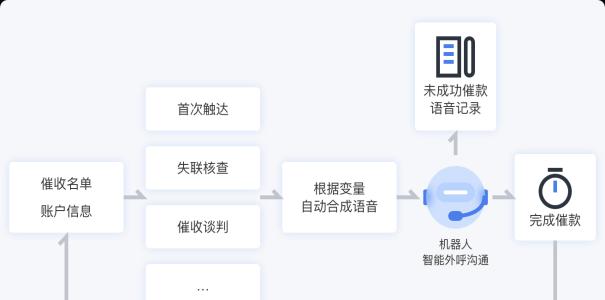 SEO公司，为您排忧解难（让您的网站更容易被搜索引擎找到）
