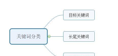 了解SEO分类，助你提升网站排名（分析SEO的主要类型及其应用）