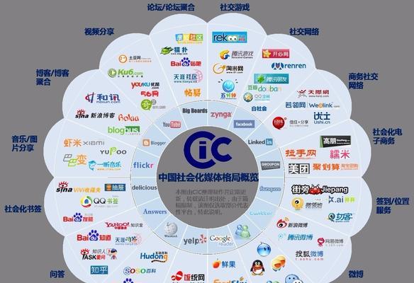 未来SEO发展趋势探究——SEO何时终结？（SEO在数字化时代的发展前景和挑战）