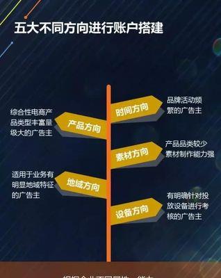 SEO和信息流优化的技巧总结大放送（掌握SEO和信息流优化的技巧，让您的网站流量爆棚）